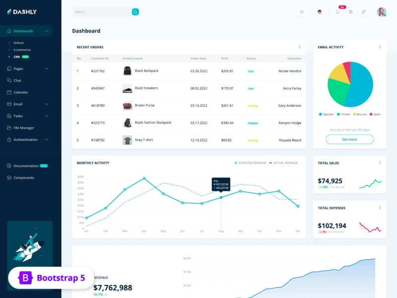 Landing Pages